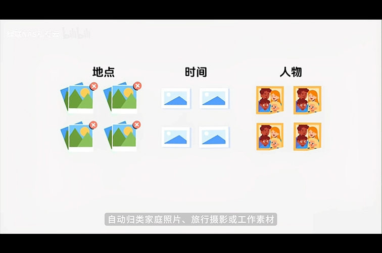 速整理绿联NAS中的个人照片