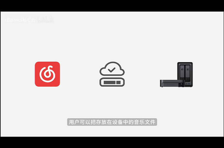 网易云可以挂载绿联NAS音乐库了！