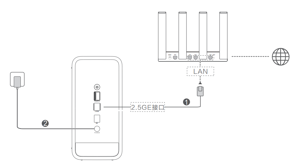 华为家庭存储首次安装配置